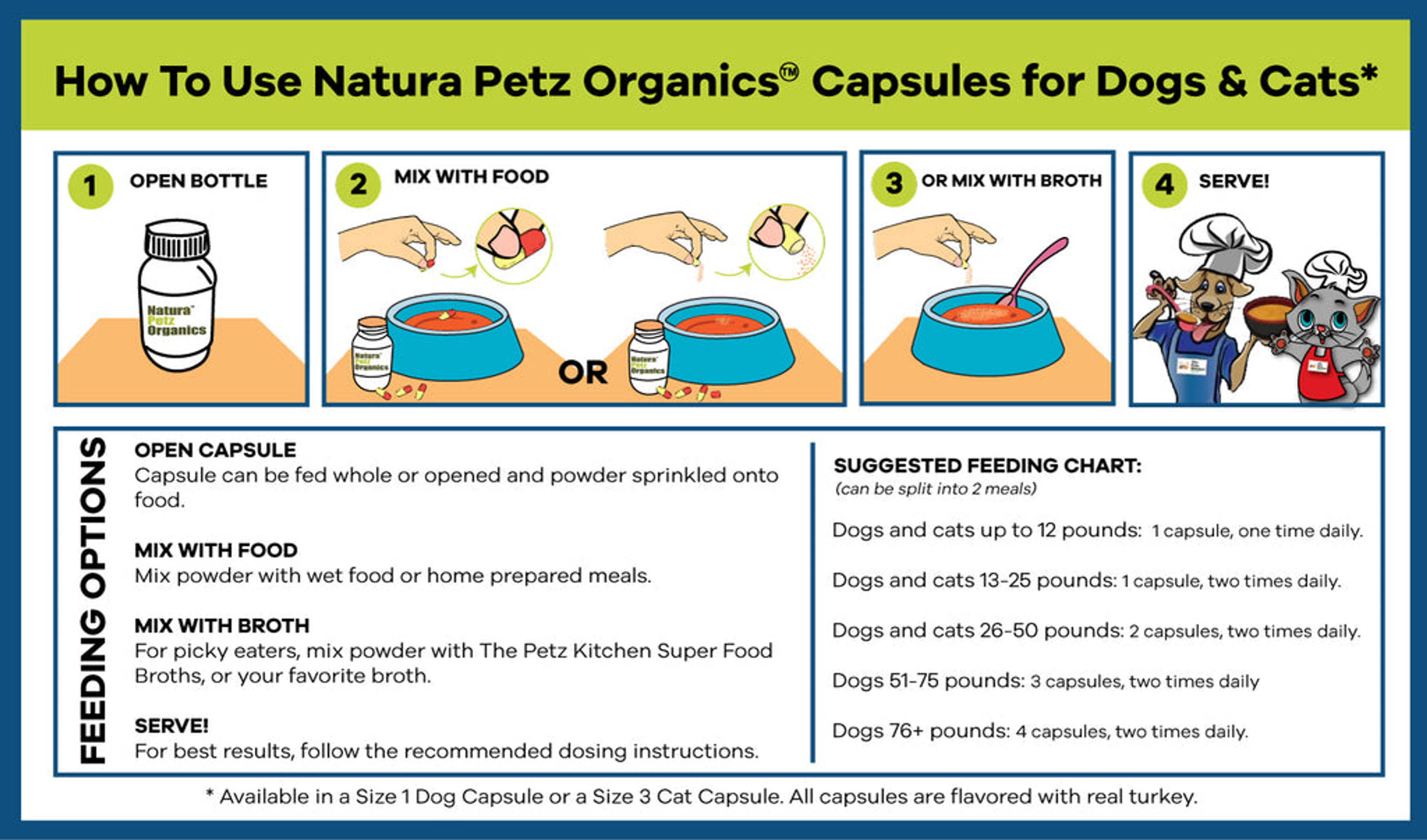All Shins & Grins Capsules - Antioxidant Super Food Bone, Eye, Teeth & Skin Support Dog & Cat CAT/ 90 caps / 300 mg-2