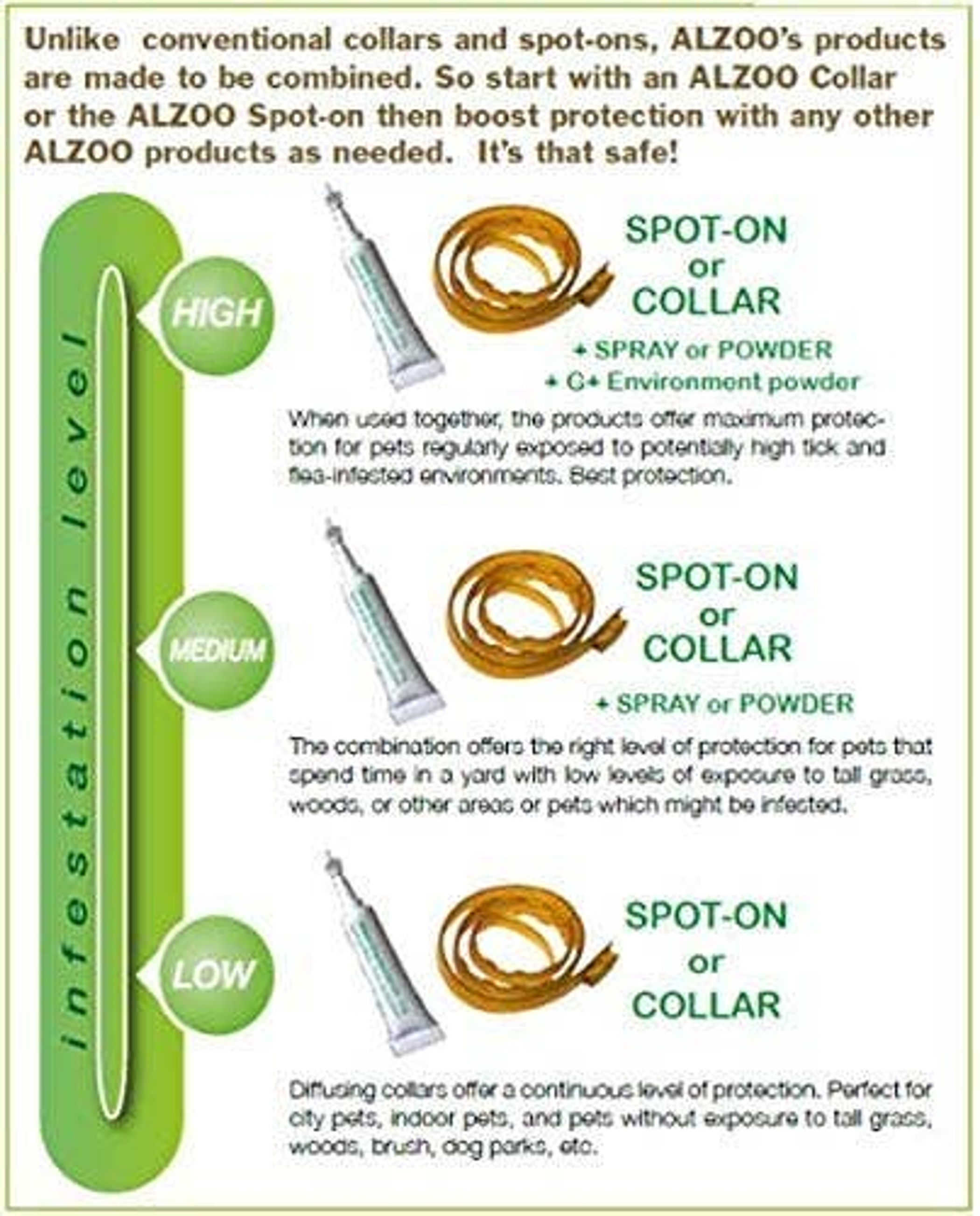 ALZOO Plant-Based Flea and Tick Repellent Spray for Dogs, 8oz-2