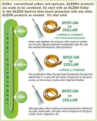 ALZOO Plant-Based Flea and Tick Repellent Spray for Dogs, 8oz-2