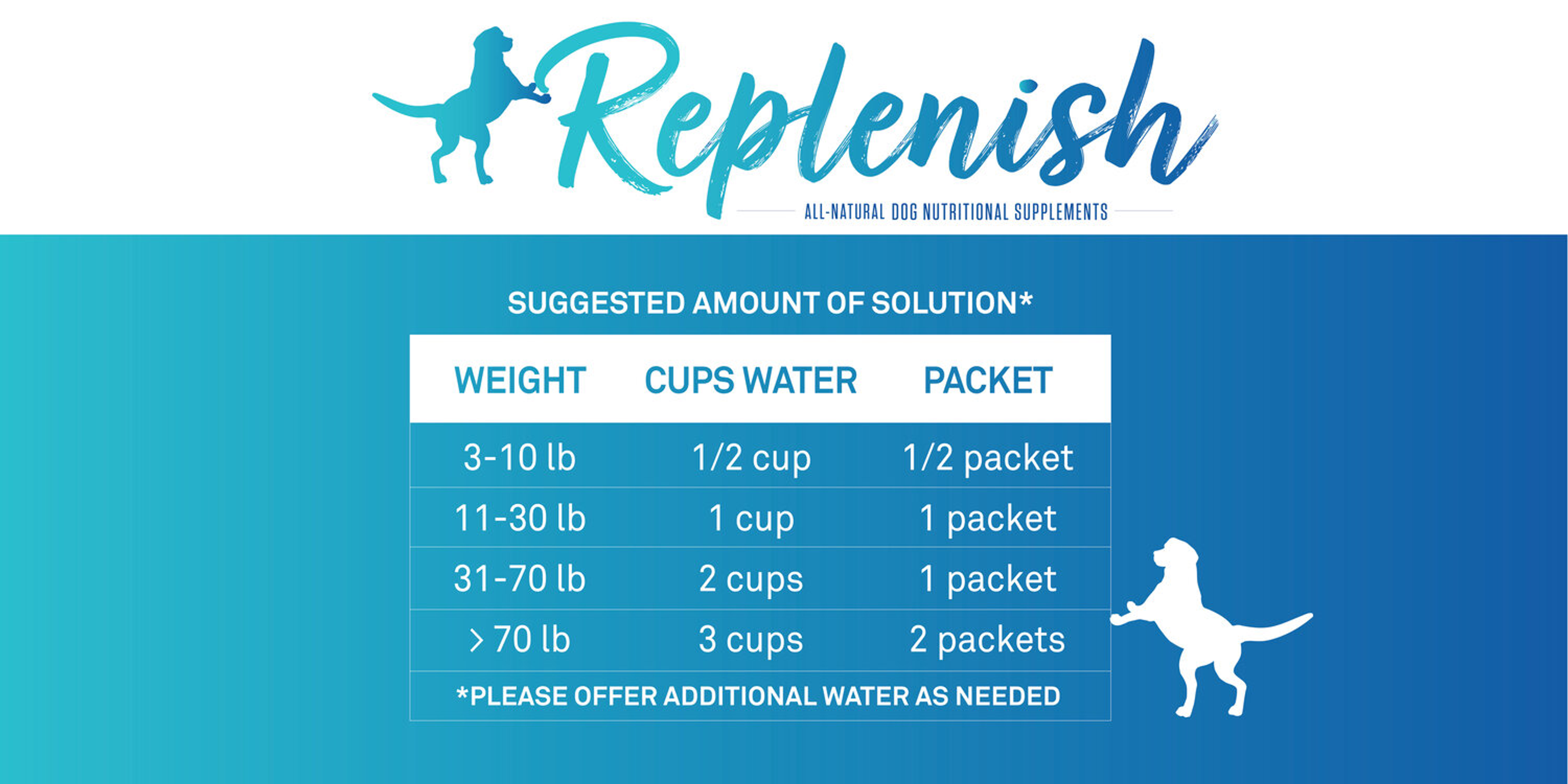 Replenish Dog Water Supplement (10 pack)-8